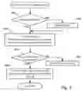 Fig. 04 - Methods for evaluating and manufacturing semiconductor wafer
