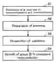 Fig. 01 - METHOD OF GROWING GROUP III-V COMPOUND SEMICONDUCTOR, AND METHOD OF MANUFACTURING LIGHT-EMITTING DEVICE AND ELECTRON DEVICE
