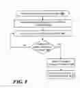 Fig. 09 - PLATFORM FOR MOBILE ADVERTISING AND MICROTARGETING OF PROMOTIONS