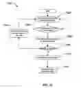 Fig. 09 - Methods and apparatus for RF handoff in a multi-frequency network
