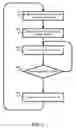 Fig. 08 - Method and apparatus for delivery confirmation of a message