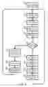 Fig. 09 - Method and apparatus for delivery confirmation of a message
