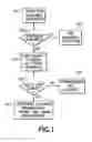 Fig. 02 - Method and apparatus to operate a cognitive radio in a crowded collaborative system