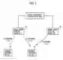 Fig. 02 - Mobile communication method, mobile communication system and radio network controller