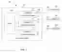 Fig. 02 - Method, system, and apparatus for coexistence of plurality of communication technologies in communication device