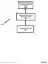 Fig. 166 - Networked gaming system communication protocols and methods