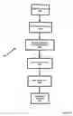 Fig. 167 - Networked gaming system communication protocols and methods