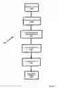 Fig. 167 - Networked gaming system communication protocols and methods