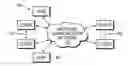 Fig. 01 - WIDE AREA COMMUNICATIONS GAMING