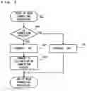 Fig. 08 - Game network construction method and game network system