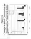 Fig. 06 - METHODS OF TREATING HEART FAILURE AND RENAL DYSFUNCTION IN INDIVIDUALS WITH AN ADENOSINE A1 RECEPTOR ANTAGONIST