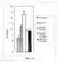 Fig. 02 - COMPOSITIONS AND METHODS FOR TREATING PULMONARY HYPERTENSION