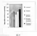 Fig. 08 - COMPOSITIONS AND METHODS FOR TREATING PULMONARY HYPERTENSION