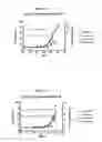 Fig. 02 - Polyphenol Type Compounds, Compositions Containing Same and Use Thereof for Preventing or Treating Diseases Involving Abnormal Cell Proliferation
