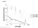 Fig. 04 - Diagnostic assay for the specific treatment of acute myeloid leukemia