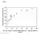 Fig. 02 - Method for Improving Flavor of Astaxanthin-Containing Extract