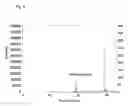 Fig. 04 - Method for Improving Flavor of Astaxanthin-Containing Extract