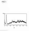 Fig. 02 - PROCESS FOR PREPARING METAL ORGANIC FRAMEWORKS COMPRISING METALS OF TRANSITION GROUP IV