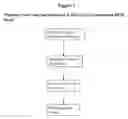 Fig. 02 - COMPOSITIONS, METHODS, AND SYSTEMS FOR RAPID INDUCTION AND MAINTENANCE OF CONTINUOUS REM SLEEP