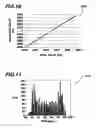 Fig. 07 - Systems and methods for testing and diagnosing delay faults and for parametric testing in digital circuits