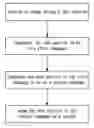 Fig. 01 - HANDHELD ELECTRONIC APPARATUS WITH TRANSLATION FUNCTION AND TRANSLATION METHOD USING THE SAME