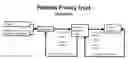 Fig. 01 - SYSTEM FOR GENE TESTING AND GENE RESEARCH WHILE ENSURING PRIVACY