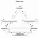 Fig. 02 - Method and System for Routing Orders and Results