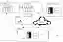 Fig. 01 - Insurance product and related system and method