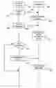 Fig. 01 - System and method providing market mechanisms for trading in forward contracts on heterogeneous goods