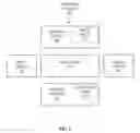 Fig. 07 - Method and system for discovering dependencies in project plans of distributed system