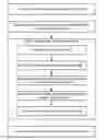 Fig. 01 - Governing A Service Oriented Architecture