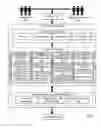 Fig. 02 - Governing A Service Oriented Architecture