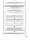 Fig. 06 - Governing A Service Oriented Architecture