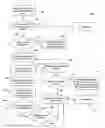 Fig. 01 - Method and system for vendor-neutral subcontractor enablement