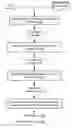 Fig. 01 - Defining An SOA Strategy For A Service Oriented Architecture