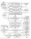 Fig. 04 - Defining An SOA Strategy For A Service Oriented Architecture