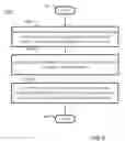 Fig. 07 - Enhanced Brand Label Validation