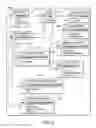 Fig. 09 - System and Method for Dynamic Management of Business Processes