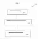 Fig. 07 - System and process for identifying users for which non-competitive advertisements is relevant