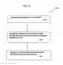 Fig. 09 - System and process for identifying users for which non-competitive advertisements is relevant