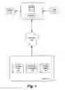 Fig. 02 - Related product system and method