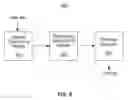 Fig. 09 - Method and system for generating an ontology
