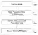 Fig. 01 - Utilizing density metadata to process multi-dimensional data