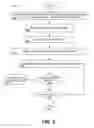 Fig. 05 - System and method for device profiling using cascaded databases