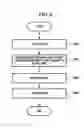 Fig. 07 - IPTV collecting content information from content providers, and method and system for providing IPTV with content information