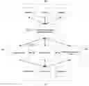 Fig. 01 - System and Method for Determining Semantically Related Terms