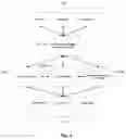 Fig. 02 - System and Method for Determining Semantically Related Terms