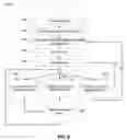 Fig. 08 - System and Method for Determining Semantically Related Terms