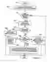 Fig. 09 - Indexing information about entities with respect to hierarchies