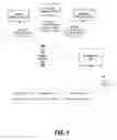 Fig. 02 - System and method for adding multi-level security to federated asset repositories